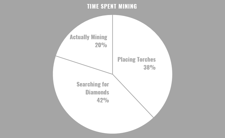 mining-gearcraft