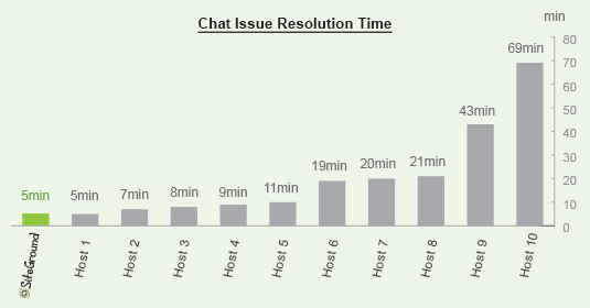 general_chat_resolution